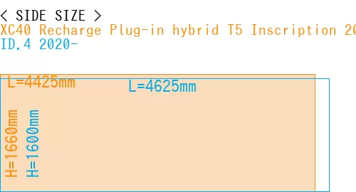 #XC40 Recharge Plug-in hybrid T5 Inscription 2018- + ID.4 2020-